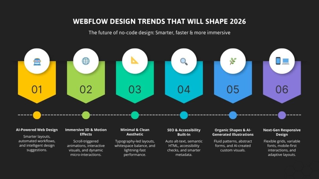 webflow design -ICUBE
