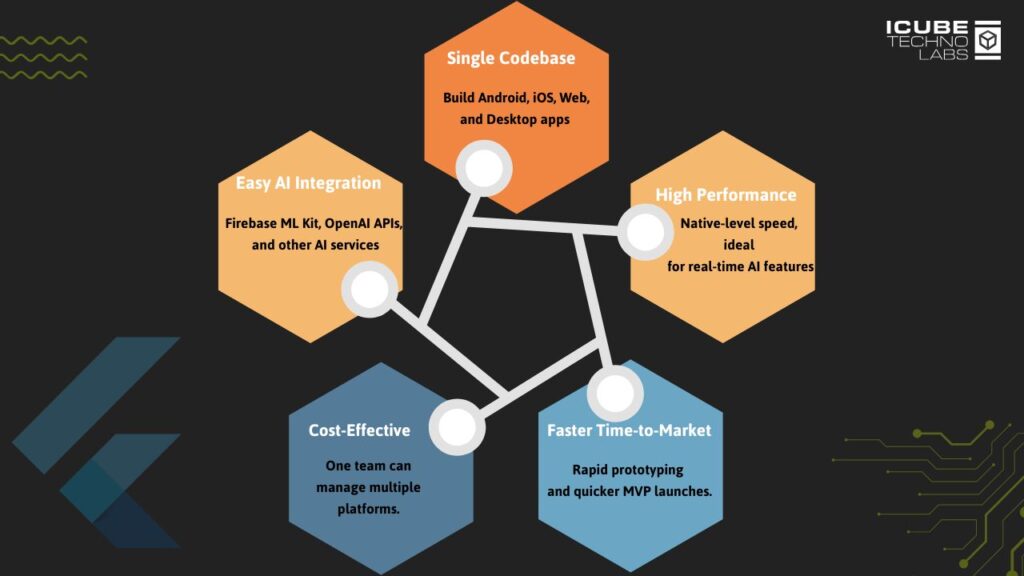 Flutter development company